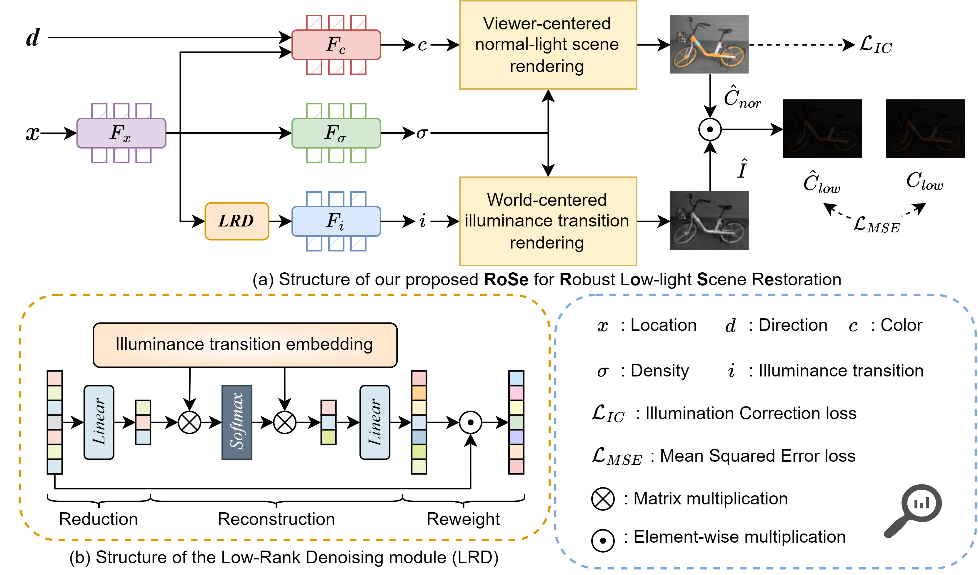 Method Overview
