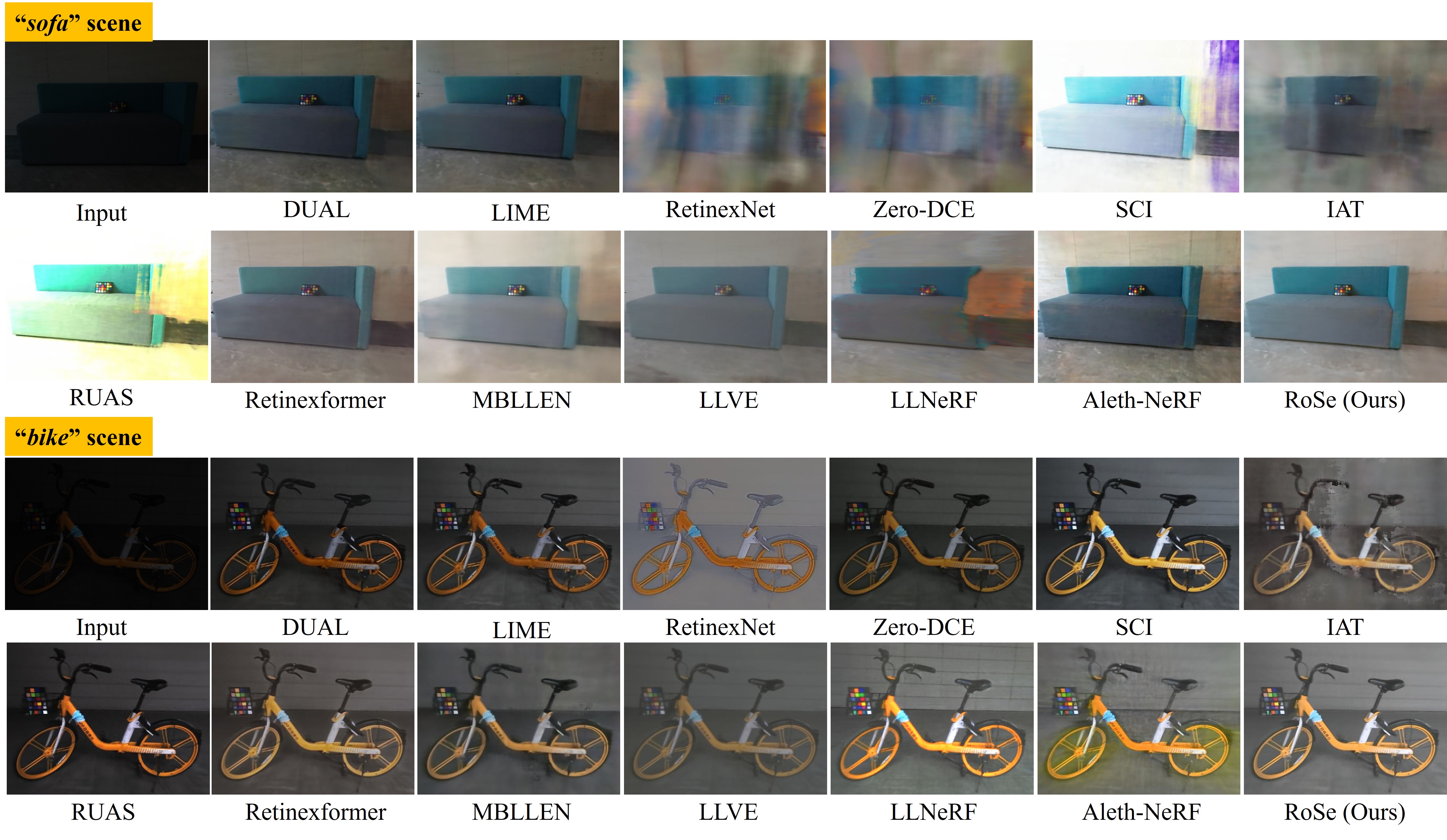 Novel View Synthesis